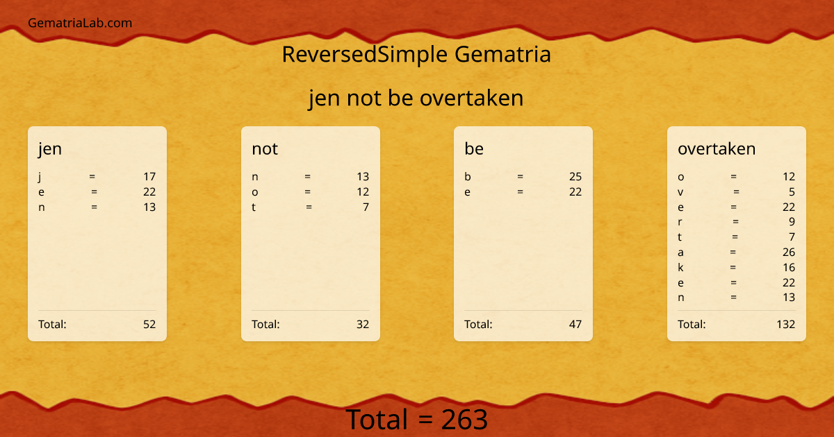 jen not be overtaken in reversedSimple Gematria